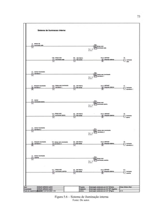 73 
Figura 5.6 – Sistema de iluminação interna 
Fonte: Do autor.  