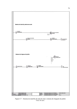 76 
Figura 5.7 – Sistema de stand-by da sala de estar e sistema de irrigação de jardim 
Fonte: Do autor.  