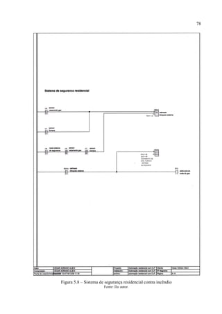 78 
Figura 5.8 – Sistema de segurança residencial contra incêndio 
Fonte: Do autor.  
