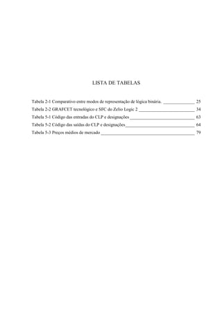 LISTA DE TABELAS 
Tabela 2-1 Comparativo entre modos de representação de lógica binária. ______________ 25 
Tabela 2-2 GRAFCET tecnológico e SFC do Zelio Logic 2 _________________________ 34 
Tabela 5-1 Código das entradas do CLP e designações _____________________________ 63 
Tabela 5-2 Código das saídas do CLP e designações _______________________________ 64 
Tabela 5-3 Preços médios de mercado __________________________________________ 79 
 