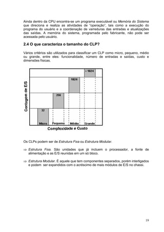 Ainda dentro da CPU encontra-se um programa executável ou Memória do Sistema
que direciona e realiza as atividades de “operação”, tais como a execução do
programa do usuário e a coordenação de varreduras das entradas e atualizações
das saídas. A memória do sistema, programada pelo fabricante, não pode ser
acessada pelo usuário.

2.4 O que caracteriza o tamanho do CLP?

Vários critérios são utilizados para classificar um CLP como micro, pequeno, médio
ou grande, entre eles: funcionalidade, número de entradas e saídas, custo e
dimensões físicas.




Os CLPs podem ser de Estrutura Fixa ou Estrutura Modular.

    Estrutura Fixa. São unidades que já incluem o processador, a fonte de
 




    alimentação e as E/S reunidas em um só bloco.
 




    Estrutura Modular. É aquele que tem componentes separados, porém interligados
    e podem ser expandidos com o acréscimo de mais módulos de E/S no chassi.




                                                                               19
 