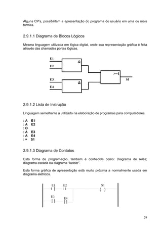 Alguns CP’s, possibilitam a apresentação do programa do usuário em uma ou mais
formas.


2.9.1.1 Diagrama de Blocos Lógicos

Mesma linguagem utilizada em lógica digital, onde sua representação gráfica é feita
através das chamadas portas lógicas.


                 E1
                                    &
                 E2

                                                            >=1
                 E3                                                 S1
                                    &
                 E4




2.9.1.2 Lista de Instrução

Linguagem semelhante à utilizada na elaboração de programas para computadores.

: A E1
: A E2
:O
: A E3
: A E4
: = S1


2.9.1.3 Diagrama de Contatos

Esta forma de programação, também é conhecida como: Diagrama de relés;
diagrama escada ou diagrama “ladder”.

Esta forma gráfica de apresentação está muito próxima a normalmente usada em
diagrama elétricos.


                   E1     E2                        S1
                                                   ( )
                  E3       E4




                                                                                29
 