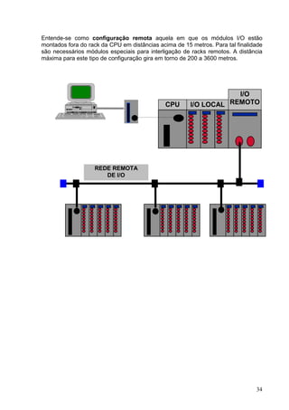 Entende-se como configuração remota aquela em que os módulos I/O estão
montados fora do rack da CPU em distâncias acima de 15 metros. Para tal finalidade
são necessários módulos especiais para interligação de racks remotos. A distância
máxima para este tipo de configuração gira em torno de 200 a 3600 metros.




                                                                   I/O
                                              CPU      I/O LOCAL REMOTO




                   REDE REMOTA
                      DE I/O




                                                                               34
 