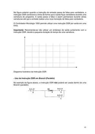 Na figura anterior quando a instrução de entrada passa de falsa para verdadeira, a
instrução OSR condiciona a linha de forma que a saída fique verdadeira durante uma
varredura do programa. A saída passa a falsa e assim permanece durante várias
varreduras até que a entrada realize uma nova transição de falsa para verdadeira.

O Controlador Micrologix 1000 permite utilizar uma instrução OSR por saída em uma
linha.

Importante: Recomenda-se não utilizar um endereço de saída juntamente com a
instrução OSR, devido a pequena duração do tempo de uma varredura.




Diagrama ilustrativo da Instrução OSR


- Uso da Instrução OSR em Branch (Paralelo)

No exemplo da figura abaixo, a instrução OSR não poderá ser usada dentro de uma
Branch (paralelo).




                                                                               41
 