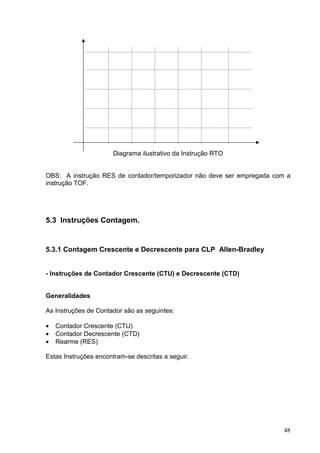 Diagrama ilustrativo da Instrução RTO


OBS: A instrução RES de contador/temporizador não deve ser empregada com a
instrução TOF.




5.3 Instruções Contagem.


5.3.1 Contagem Crescente e Decrescente para CLP Allen-Bradley


- Instruções de Contador Crescente (CTU) e Decrescente (CTD)


Generalidades

As Instruções de Contador são as seguintes:

•   Contador Crescente (CTU)
•   Contador Decrescente (CTD)
•   Rearme (RES)

Estas Instruções encontram-se descritas a seguir.




                                                                        48
 