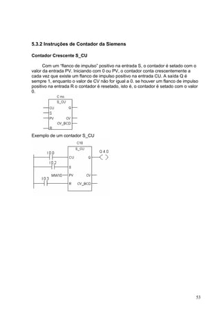 5.3.2 Instruções de Contador da Siemens

Contador Crescente S_CU

      Com um “flanco de impulso” positivo na entrada S, o contador é setado com o
valor da entrada PV. Iniciando com 0 ou PV, o contador conta crescentemente a
cada vez que existe um flanco de impulso positivo na entrada CU. A saída Q é
sempre 1, enquanto o valor de CV não for igual a 0. se houver um flanco de impulso
positivo na entrada R o contador é resetado, isto é, o contador é setado com o valor
0.




Exemplo de um contador S_CU




                                                                                  53
 
