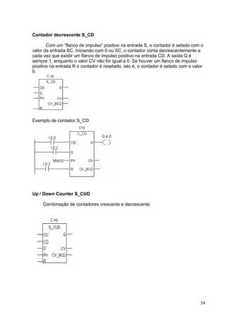 Contador decrescente S_CD

       Com um “flanco de impulso” positivo na entrada S, o contador é setado com o
valor da entrada SC. Iniciando com 0 ou SC, o contador conta decrescentemente a
cada vez que existir um flanco de impulso positivo na entrada CD. A saída Q é
sempre 1, enquanto o valor CV não for igual a 0. Se houver um flanco de impulso
positivo na entrada R o contador é resetado, isto é, o contador é setado com o valor
0.




Exemplo de contador S_CD




Up / Down Counter S_CUD

     Combinação de contadores crescente e decrescente




                                                                                  54
 