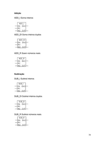 Adição

ADD_I Soma inteiros




ADD_DI Soma inteiros duplos




ADD_R Soam números reais




Subtração

SUB_I Subtrai inteiros




SUB_DI Subtrai inteiros duplos




SUB_R Subtrai números reais




                                 58
 