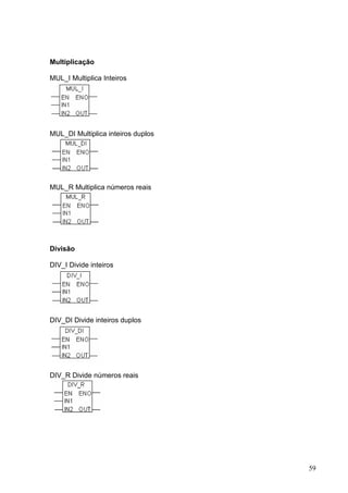 Multiplicação

MUL_I Multiplica Inteiros




MUL_DI Multiplica inteiros duplos




MUL_R Multiplica números reais




Divisão

DIV_I Divide inteiros




DIV_DI Divide inteiros duplos




DIV_R Divide números reais




                                    59
 