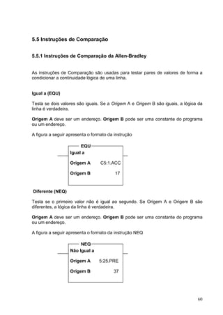5.5 Instruções de Comparação


5.5.1 Instruções de Comparação da Allen-Bradley


As instruções de Comparação são usadas para testar pares de valores de forma a
condicionar a continuidade lógica de uma linha.


Igual a (EQU)

Testa se dois valores são iguais. Se a Origem A e Origem B são iguais, a lógica da
linha é verdadeira.

Origem A deve ser um endereço. Origem B pode ser uma constante do programa
ou um endereço.

A figura a seguir apresenta o formato da instrução

                        EQU
                   Igual a

                   Origem A       C5:1.ACC

                   Origem B              17



Diferente (NEQ)

Testa se o primeiro valor não é igual ao segundo. Se Origem A e Origem B são
diferentes, a lógica da linha é verdadeira.

Origem A deve ser um endereço. Origem B pode ser uma constante do programa
ou um endereço.

A figura a seguir apresenta o formato da instrução NEQ

                        NEQ
                   Não Igual a

                   Origem A      5:25.PRE

                   Origem B             37




                                                                               60
 