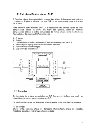 2. Estrutura Básica de um CLP
A Estrutura básica de um controlador programável adveio do hardware básico de um
computador. Podemos afirmar que um CLP é um computador para aplicações
específicas.

Para entender como funciona um CLP é necessário uma análise rápida de seus
componentes. Todos os CLPs, dos micro aos grandes, usam os mesmos
componentes básicos e estão estruturados de forma similar, como mostrado na
figura abaixo. Os sistemas CLP consistem de :

1.   Entradas
2.   Saídas
3.   Unidade Central de Processamento (Central Processing Unit – CPU)
4.   Memória para o programa e armazenamento de dados
5.   Fornecimento de alimentação
6.   Dispositivo de programação




    2.1 Entradas

Os terminais de entrada conectados no CLP formam a interface pela qual          os
dispositivos de campo são conectados ao CLP.

Os sinais recebidos por um módulo de entrada podem vir de dois tipos de sensores:
 




    Discretos:
Chave limite; botoeira; chave de digitadora (thumbwheel); chave de pressão;
fotocélula; contato de relé; chave seletora; teclado.




                                                                                13
 