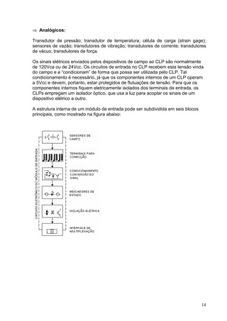 Analógicos:
 




Transdutor de pressão; transdutor de temperatura; célula de carga (strain gage);
sensores de vazão; transdutores de vibração; transdutores de corrente; transdutores
de vácuo; transdutores de força.

Os sinais elétricos enviados pelos dispositivos de campo ao CLP são normalmente
de 120Vca ou de 24Vcc. Os circuitos de entrada no CLP recebem esta tensão vinda
do campo e a “condicionam” de forma que possa ser utilizada pelo CLP. Tal
condicionamento é necessário, já que os componentes internos de um CLP operam
a 5Vcc e devem, portanto, estar protegidos de flutuações de tensão. Para que os
componentes internos fiquem eletricamente isolados dos terminais de entrada, os
CLPs empregam um isolador óptico, que usa a luz para acoplar os sinais de um
dispositivo elétrico a outro.

A estrutura interna de um módulo de entrada pode ser subdividida em seis blocos
principais, como mostrado na figura abaixo:




                                                                                  14
 