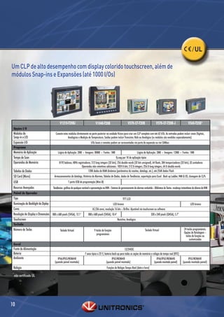 / UL

Um CLP de alto desempenho com display colorido touchscreen, além de
módulos Snap-ins e Expansões (até 1000 I/Os)




                                             V1210-T20BJ                           V1040-T20B                            V570-57-T20B                   V570-57-T20B-J                  V560-T25B*
 Opções I/O
 Módulos de                             Conecte estes módulos diretamente na parte posterior na unidade Vision para criar um CLP completo com até 62 I/Os. As entradas podem incluir sinais Digitais,
 Snap-in e I/O                                       Analógicas e Medição de Temperatura. Saídas podem incluir Transistor, Relé ou Analógico (os módulos são vendidos separadamente).
 Expansão I/O                                                                 I/Os locais e remotas podem ser acrescentadas via porta de expansão ou via CANbus
 Programa
 Memória de Aplicação                      Lógica de Aplicação: 2MB   . Imagens: 80MB . Fontes: 1MB                                 Lógica de Aplicação: 2MB   . Imagens: 12MB . Fontes: 1MB
 Tempo de Scan                                                                                           9µseg por 1K de aplicação típica
 Operandos de Memória                       8192 bobinas, 4096 registradores, 512 long integers (32 bits), 256 double words (32 bits unsigned), 64 floats, 384 temporizadores (32 bits), 32 contadores
                                                                   Operandos não-retentivos adicionais: 1024 X-bits, 512 X-integers, 256 X-long integers, 64 X-double words
 Tabelas de Dados                                                         120K dados de RAM dinâmica (parâmetros de receitas, datalogs, etc.), até 256K dados Flash
 SD Card (Micro)                       Armazenamentos de datalogs, Histórico de Alarmes, Tabelas de Dados, dados de Tendências, exportação para Excel . Back up Ladder, HMI & OS, clonagem de CLPs
 USB                                                  1 porta USB de programação (Mini-B)
 Recursos Avançados                                                                               .                                                 .
                                      Tendências: gráficos de qualquer variável e apresentação na IHM Sistema de gerenciamento de alarmes embutido Biblioteca de Textos: mudança instantânea de idioma da IHM
 Painel de Operador
 Tipo                                                                                                                TFT LCD
 Iluminação do Backlight do Diplay                                                                    LED branco                                                                          LED branco
 Cores                                                                                                           .
                                                                                65,536 cores, resolução 16 bits Brilho- Ajustável via touchscreen ou software
 Resolução do Display e Dimensões 800 x 600 pixels (SVGA), 12.1"            800 x 600 pixels (SVGA), 10.4"                                        320 x 240 pixels (QVGA), 5.7”
 Touchscreen                                                                                                 Resistivo, Analógico
 Teclado
 Número de Teclas                            Teclado Virtual                      9 teclas de funções                                       Teclado Virtual                        24 teclas programáveis.
                                                                                     programáveis                                                                                  Opções de Rotulagem –
                                                                                                                                                                                     teclas de funções ou
                                                                                                                                                                                         customizadas
 Geral
 Fonte de Alimentação                                                                                             12/24VDC
 Beteria                                                                7 anos típico a 25°C, bateria back-up para todas as seções de memória e relógio de tempo real (RTC)
 Ambiente                                 IP66/IP65/NEMA4X                                            IP65/NEMA4X                                   IP66/IP65/NEMA4X                   IP65/NEMA4X
                                       (quando painel montado)                                 (quando painel montado)                           (quando montado painel)          (quando montado painel)
 Relógio                                                                                                     V560     TM
                                                                                               Funções de Relógio Tempo-Real (data e hora)
 *
     não certificado UL




10
 