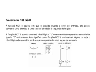 Função lógica NOT (NÃO)

A função NOT é aquela em que o circuito inverte o nível de entrada. Ela possui
somente uma entrada e uma saída e obedece à seguinte definição:

A função NOT é aquela que terá nível lógico “1” como resultado quando a entrada for
igual a “0” e vice-versa. Isso significa que a função NOT é um inversor lógico, ou seja, o
nível lógico da sua saída será sempre o oposto do nível lógico de entrada
 