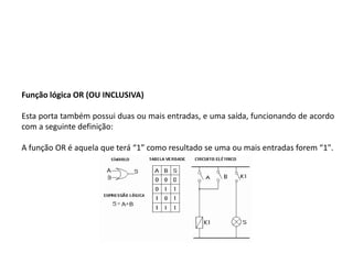 Função lógica OR (OU INCLUSIVA)

Esta porta também possui duas ou mais entradas, e uma saída, funcionando de acordo
com a seguinte definição:

A função OR é aquela que terá “1” como resultado se uma ou mais entradas forem “1".
 