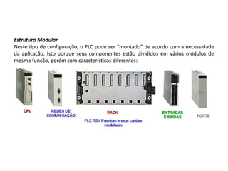 Estrutura Modular
Neste tipo de configuração, o PLC pode ser “montado” de acordo com a necessidade
da aplicação. Isto porque seus componentes estão divididos em vários módulos de
mesma função, porém com características diferentes:
 