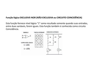 Função lógica EXCLUSIVE-NOR (NÃO-EXCLUSIVA ou CIRCUITO COINCIDÊNCIA)

Esta função fornece nível lógico “1” como resultado somente quando suas entradas,
entre duas variáveis, forem iguais. Esta função também é conhecida como circuito
Coincidência.
 