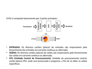 O PLC é composto basicamente por 3 partes principais :
Cartões
de
entrada
Cartões
de
saída
CPU
Transdutores Atuadores
• ENTRADAS: Os diversos cartões (placas) de entradas são responsáveis pelo
fornecimento das entradas em corrente contínua ou alternada;
• SAÍDAS: Os diversos cartões (placas) de saídas são responsáveis pelo fornecimento
das saídas em corrente contínua ou alternada;
• CPU (Unidade Central de Processamento): Unidade de processamento central,
cartão (placa) CPU, onde será processado o programa, a fim de se obter as saídas
específicas;
 