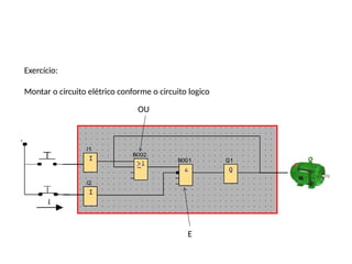 Exercício:
Montar o circuito elétrico conforme o circuito logico
OU
E
 