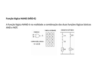Função lógica NAND (NÃO-E)
A função lógica NAND é na realidade a combinação das duas funções lógicas básicas
AND e NOT.
 