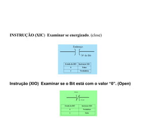 INSTRUÇÃO (XIC) Examinar se energizado. (close)
Instrução (XIO) Examinar se o Bit está com o valor “0”. (Open)
 