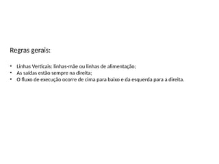 Regras gerais:
• Linhas Verticais: linhas-mãe ou linhas de alimentação;
• As saídas estão sempre na direita;
• O fluxo de execução ocorre de cima para baixo e da esquerda para a direita.
 