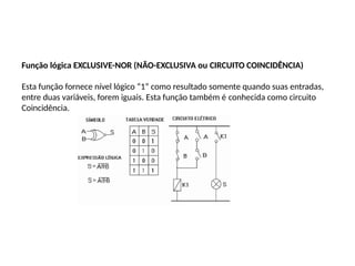 Função lógica EXCLUSIVE-NOR (NÃO-EXCLUSIVA ou CIRCUITO COINCIDÊNCIA)
Esta função fornece nível lógico “1” como resultado somente quando suas entradas,
entre duas variáveis, forem iguais. Esta função também é conhecida como circuito
Coincidência.
 
