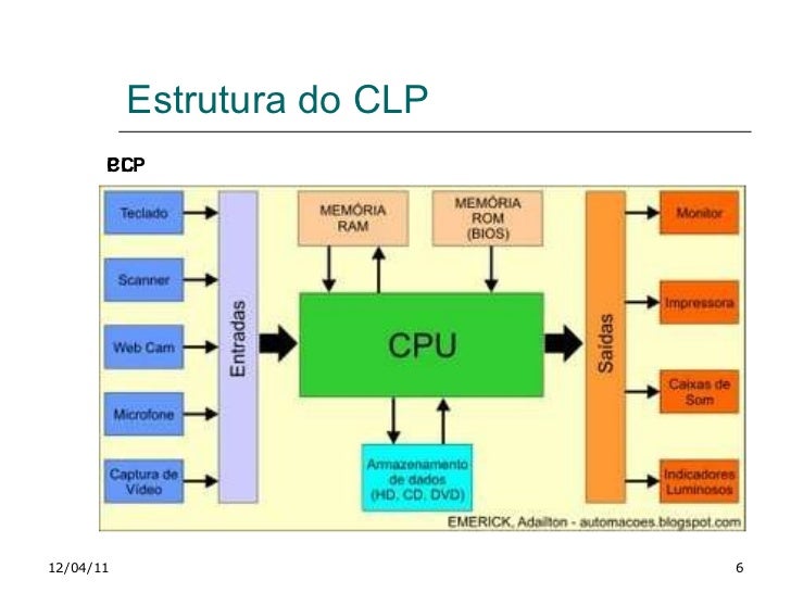 Clp Conceito Clp Conceito