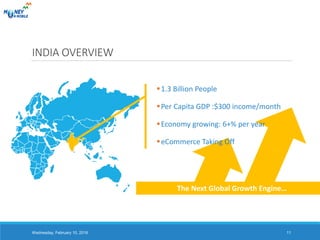 The Next Global Growth Engine…
INDIA OVERVIEW
Wednesday, February 10, 2016 11
1.3 Billion People
Per Capita GDP :$300 income/month
Economy growing: 6+% per year
eCommerce Taking Off
 