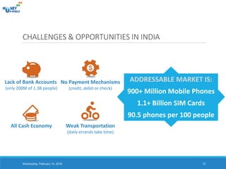 CHALLENGES & OPPORTUNITIES IN INDIA
All Cash Economy
Lack of Bank Accounts
(only 200M of 1.3B people)
No Payment Mechanisms
(credit, debit or check)
Weak Transportation
(daily errands take time)
Wednesday, February 10, 2016 13
ADDRESSABLE MARKET IS:
900+ Million Mobile Phones
1.1+ Billion SIM Cards
90.5 phones per 100 people
 