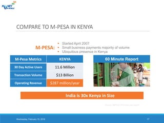 COMPARE TO M-PESA IN KENYA
India is 30x Kenya in Size
M-PESA:
 Started April 2007
 Small business payments majority of volume
 Ubiquitous presence in Kenya
M-Pesa Metrics KENYA
30 Day Active Users 11.6 Million
Transaction Volume $13 Billion
Operating Revenue $287 million/year
Source: MPESA 2014 mid year reportWednesday, February 10, 2016 17
60 Minute Report
 