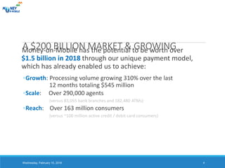 A $200 BILLION MARKET & GROWING
Money-on-Mobile has the potential to be worth over
$1.5 billion in 2018 through our unique payment model,
which has already enabled us to achieve:
◦Growth: Processing volume growing 310% over the last
12 months totaling $545 million
◦Scale: Over 290,000 agents
(versus 83,055 bank branches and 182,480 ATMs)
◦Reach: Over 163 million consumers
(versus ~100 million active credit / debit card consumers)
Wednesday, February 10, 2016 4
 