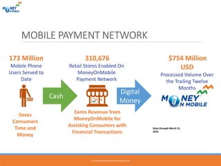 MOBILE PAYMENT NETWORK
Digital
Money
310,676
Retail Stores Enabled On
MoneyOnMobile
Payment Network
Earns Revenue from
MoneyOnMobile for
Assisting Consumers with
Financial Transactions
173 Million
Mobile Phone
Users Served to
Date
Saves
Consumers
Time and
Money
Cash
$754 Million
USD
Processed Volume Over
the Trailing Twelve
Months
Data through March 31,
2016
Monday, 17th October, 2016 10
HTTP://INVESTORS.MONEY-ON-MOBILE.COM
 