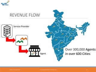 Over 300,000 Agents
in over 600 Cities
REVENUE FLOW
Monday, 17th October, 2016 13
Agent
Service Provider
HTTP://INVESTORS.MONEY-ON-MOBILE.COM
 