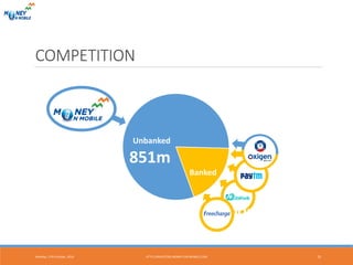 851m
200m
COMPETITION
Monday, 17th October, 2016 15
Unbanked
Banked
HTTP://INVESTORS.MONEY-ON-MOBILE.COM
 