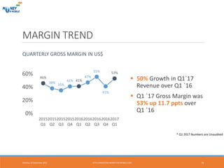 MARGIN TREND
QUARTERLY GROSS MARGIN IN US$
 50% Growth in Q1`17
Revenue over Q1 `16
 Q1 `17 Gross Margin was
53% up 11.7 ppts over
Q1 `16
Monday, 19 September 2016 HTTP://INVESTORS.MONEY-ON-MOBILE.COM 23
* Q1 2017 Numbers are Unaudited
46%
38%
35%
41% 41%
47%
55%
41%
53%
0%
20%
40%
60%
2015
Q1
2015
Q2
2015
Q3
2015
Q4
2016
Q1
2016
Q2
2016
Q3
2016
Q4
2017
Q1
 