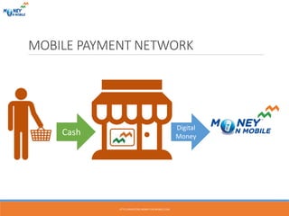 MOBILE PAYMENT NETWORK
Cash
Digital
Money
Monday, 17th October, 2016 3
HTTP://INVESTORS.MONEY-ON-MOBILE.COM
 