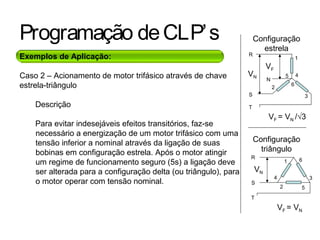 Programação deCLP’s
Exemplos de Aplicação:
Caso 2 – Acionamento de motor trifásico através de chave
estrela-triângulo
Descrição
Para evitar indesejáveis efeitos transitórios, faz-se
necessário a energização de um motor trifásico com uma
tensão inferior a nominal através da ligação de suas
bobinas em configuração estrela. Após o motor atingir
um regime de funcionamento seguro (5s) a ligação deve
ser alterada para a configuração delta (ou triângulo), para
o motor operar com tensão nominal.
VN
VF = VN /√3
VF
1
S
T
R
N
4
6
3
5
2
VF = VN
VN
S
T
R
1
3
2
4
5
6
Configuração
estrela
Configuração
triângulo
 