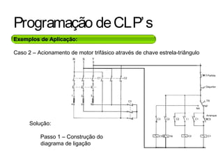 Programação deCLP’s
Exemplos de Aplicação:
Caso 2 – Acionamento de motor trifásico através de chave estrela-triângulo
Solução:
Passo 1 – Construção do
diagrama de ligação
R S T
C1 C2
C3
1 2 3
4 5 6
NA
Partida
NF
Arranque
C3
C1
C1C2C2
C3 TR C2
TR
Disjuntor
 
