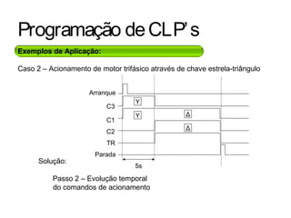 Programação deCLP’s
Solução:
Passo 2 – Evolução temporal
do comandos de acionamento
Exemplos de Aplicação:
Caso 2 – Acionamento de motor trifásico através de chave estrela-triângulo
C1
C3
Arranque
C2
TR
Parada
5s
Y
Y Δ
Δ
 