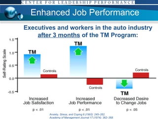 Enhanced Job Performance Anxiety, Stress, and Coping 6 (1993): 245–262. Academy of Management Journal 17 (1974): 362–368 Executives and workers in the auto industry  after 3 months  of the TM Program: 