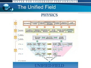 The Unified Field 