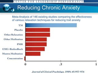Reducing Chronic Anxiety Meta-Analysis of 146 existing studies comparing the effectiveness of various relaxation techniques for reducing trait anxiety 