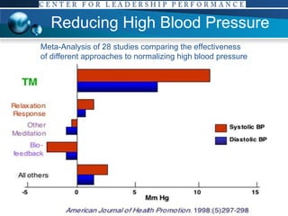 Reducing High Blood Pressure Meta-Analysis of 28 studies comparing the effectiveness of different approaches to normalizing high blood pressure 
