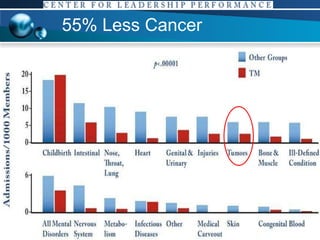 55% Less Cancer 
