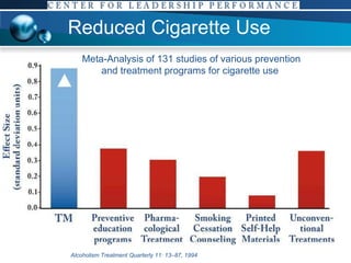 Reduced Cigarette Use Meta-Analysis of 131 studies of various prevention and treatment programs for cigarette use  Alcoholism Treatment Quarterly 11: 13–87, 1994 