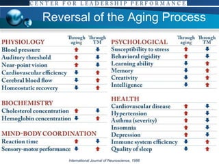 Reversal of the Aging Process International Journal of Neuroscience, 1986 
