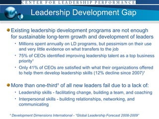 Leadership Development Gap Existing leadership development programs are not enough for sustainable long-term growth and development of leaders Millions spent annually on LD programs, but pessimism on their use and very little evidence on what transfers to the job 75% of CEOs identified improving leadership talent as a top business priority¹ Only 41% of CEOs are satisfied with what their organizations offered to help them develop leadership skills (12% decline since 2007)¹ More than one-third¹ of all new leaders fail due to a lack of:  Leadership skills - facilitating change, building a team, and coaching Interpersonal skills - building relationships, networking, and communicating ¹ Development Dimensions International - “Global Leadership Forecast 2008-2009” 