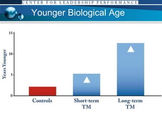 Younger Biological Age 