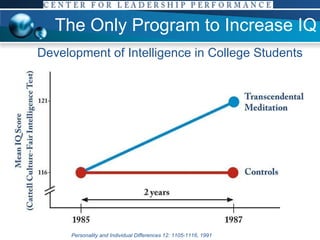 The Only Program to Increase IQ Development of Intelligence in College Students Personality and Individual Differences 12: 1105-1116, 1991 